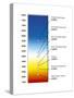 Light Bulb Colour Temperature Spectrum-Henning Dalhoff-Stretched Canvas