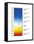 Light Bulb Colour Temperature Spectrum-Henning Dalhoff-Framed Stretched Canvas