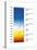 Light Bulb Colour Temperature Spectrum-Henning Dalhoff-Stretched Canvas