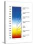 Light Bulb Colour Temperature Spectrum-Henning Dalhoff-Stretched Canvas