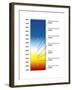 Light Bulb Colour Temperature Spectrum-Henning Dalhoff-Framed Photographic Print