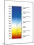 Light Bulb Colour Temperature Spectrum-Henning Dalhoff-Mounted Photographic Print