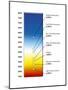 Light Bulb Colour Temperature Spectrum-Henning Dalhoff-Mounted Photographic Print