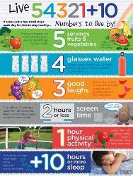 affordable nutrition posters for sale at allposters com