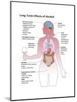 Long Term Effects of Alcohol-Spencer Sutton-Mounted Art Print