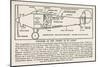 Longitudinal Cross-Section Diagram of the Spirit of St. Louis-null-Mounted Art Print