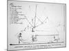 Longitudinal Section Plan of Fulton's Submarine 'Nautilus', 1798-Robert Fulton-Mounted Giclee Print