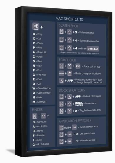 Mac OSX Shortcuts (Dark)-null-Framed Poster