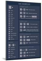 Mac OSX Shortcuts (Dark)-null-Mounted Poster