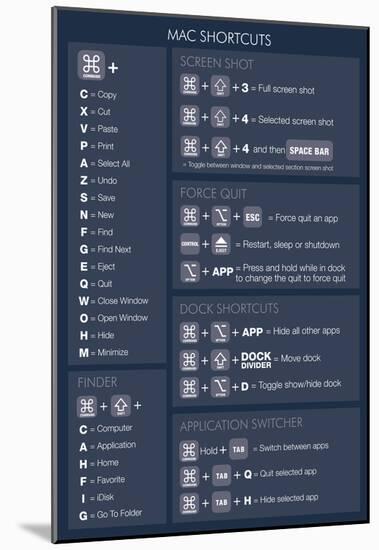 Mac OSX Shortcuts (Dark)-null-Mounted Poster