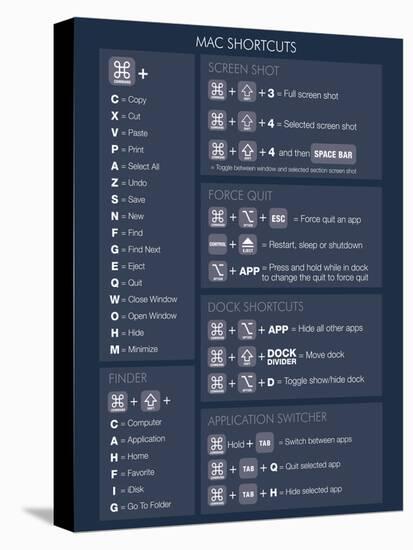 Mac OSX Shortcuts (Dark)-null-Stretched Canvas