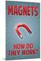 Magnets How Do They Work-null-Mounted Poster