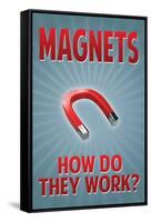 Magnets How Do They Work-null-Framed Stretched Canvas