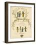 Main Title Page Design, a Day in a Child's Life-Kate Greenaway-Framed Art Print