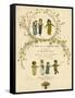 Main Title Page Design, a Day in a Child's Life-Kate Greenaway-Framed Stretched Canvas