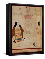 Manuscript Showing the Meridian Points-null-Framed Stretched Canvas