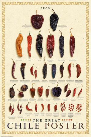 The Great Chile Poster (dried)