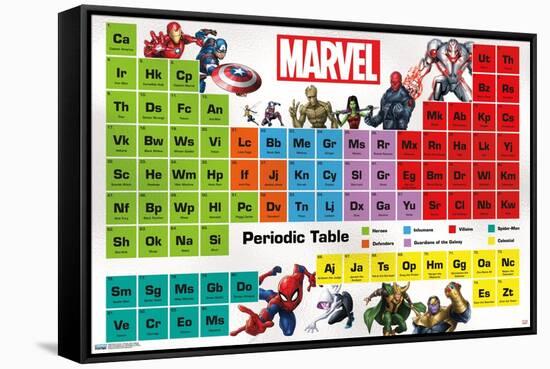 Marvel Comics - Periodic Table of Marvel-Trends International-Framed Stretched Canvas