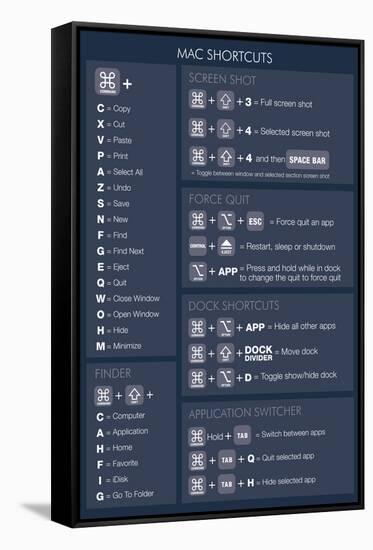 Max OSX Shortcuts (dark) Poster-null-Framed Stretched Canvas