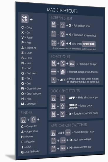 Max OSX Shortcuts (dark) Poster-null-Mounted Poster