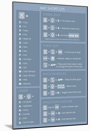 Max OSX Shortcuts (light) Poster-null-Mounted Poster