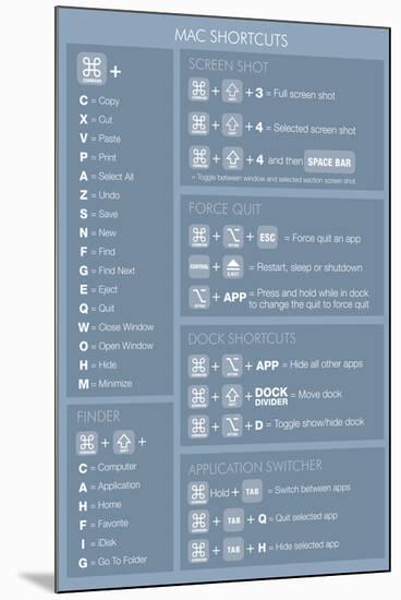 Max OSX Shortcuts (light) Poster-null-Mounted Poster