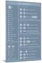 Max OSX Shortcuts (light) Poster-null-Mounted Poster