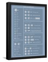 Max OSX Shortcuts (Light)-null-Framed Poster