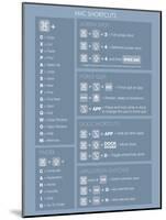 Max OSX Shortcuts (Light)-null-Mounted Poster