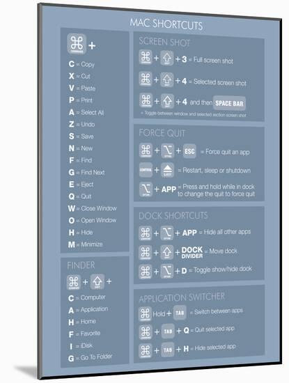 Max OSX Shortcuts (Light)-null-Mounted Poster