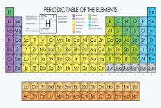 Vector Periodic Table of the Elements-Maxger-Stretched Canvas