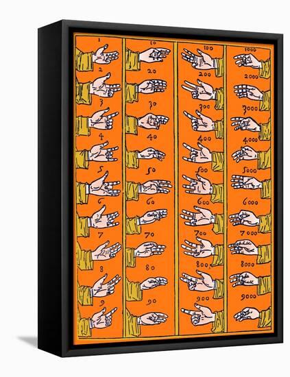 Medieval Dactylonomy, Finger Counting-Science Source-Framed Stretched Canvas