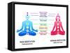 Meditation Position for Man and Woman with Chakras Diagram-sahuad-Framed Stretched Canvas