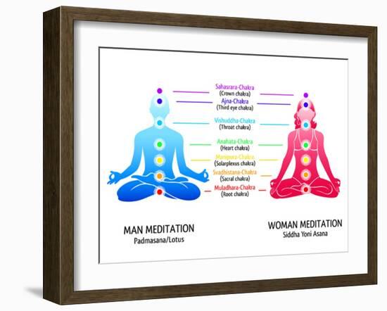 Meditation Position for Man and Woman with Chakras Diagram-sahuad-Framed Art Print