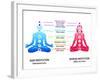 Meditation Position for Man and Woman with Chakras Diagram-sahuad-Framed Art Print