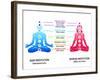 Meditation Position for Man and Woman with Chakras Diagram-sahuad-Framed Art Print