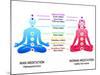 Meditation Position for Man and Woman with Chakras Diagram-sahuad-Mounted Art Print