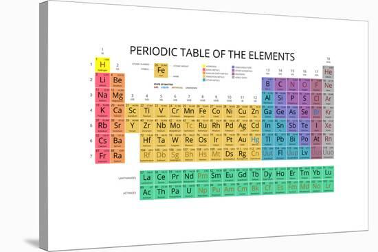 Mendeleev Periodic Table of the Elements Vector on White Background. Symbol, Atomic Number, Name An-vchal-Stretched Canvas