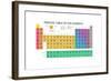 Mendeleev Periodic Table of the Elements Vector on White Background. Symbol, Atomic Number, Name An-vchal-Framed Art Print