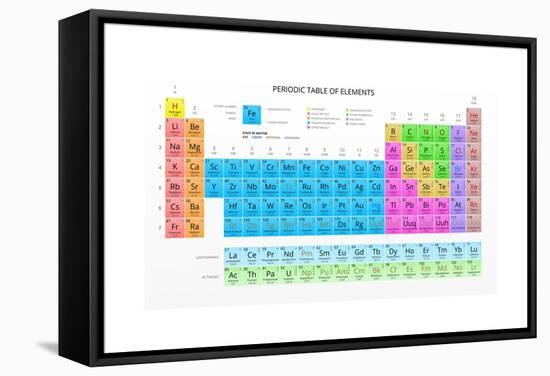 Mendeleev's Periodic Table of the Chemical Elements, Colorful, Vector.-vchal-Framed Stretched Canvas