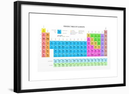 Mendeleev's Periodic Table of the Chemical Elements, Colorful, Vector.-vchal-Framed Art Print