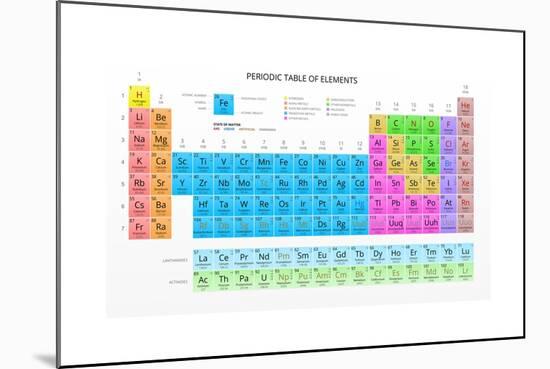 Mendeleev's Periodic Table of the Chemical Elements, Colorful, Vector.-vchal-Mounted Art Print