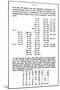 Mendeleyev's First Periodic Table of Elements, 1869-Dmitri Mendeleev-Mounted Giclee Print