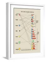 Metalloids and Their Compounds-Edward L. Youmans-Framed Art Print