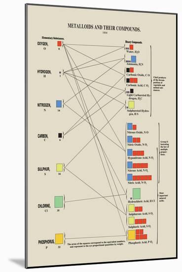 Metalloids and Their Compounds-Edward L. Youmans-Mounted Art Print