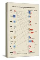 Metals and Their Compounds with Oxygen-Edward L. Youmans-Stretched Canvas