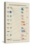 Metals and Their Compounds with Oxygen-Edward L. Youmans-Stretched Canvas