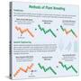 Methods of Plant Breeding-Science Source-Stretched Canvas