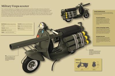 Military Vespa scooter.' Photographic Print | AllPosters.com