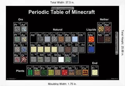 Minecraft- Periodic Table' Posters | AllPosters.com